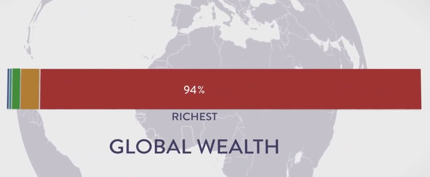 Global Wealth Inequality